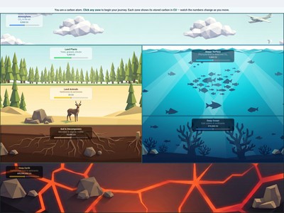 Carbon Cycle