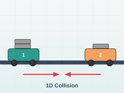 1D Collision