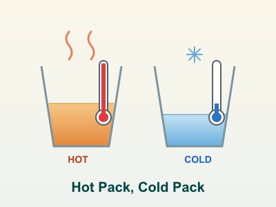 Hot Pack, Cold Pack