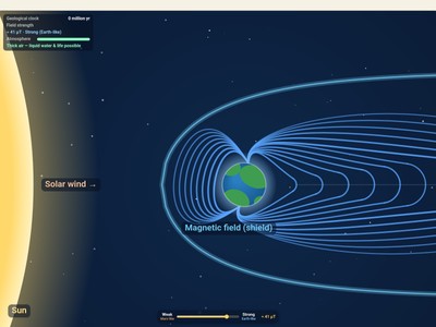 Magnetosphere