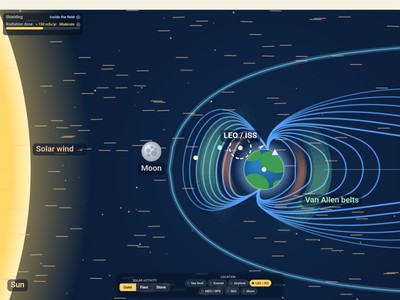 Solar Storm & Radiation Dose