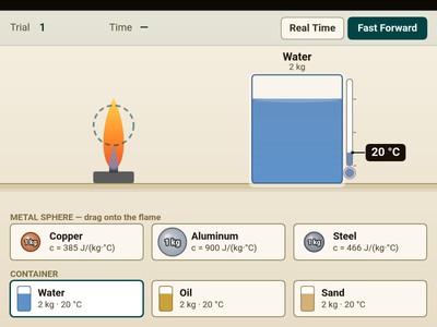 Thermal Mixing