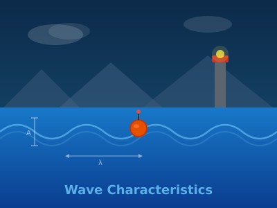Wave Characteristics